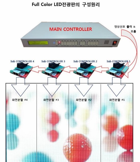 정보 - 전광판 설명